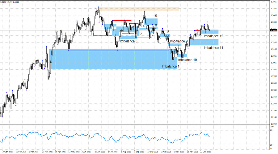 .GBP/USD. «Smart money». Быки попали в «оффсайд».