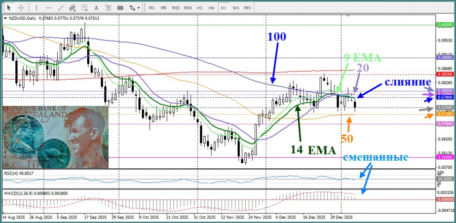 .NZD/USD. Анализ цен. Прогноз. Пара NZD/USD падает на фоне напряженности в Азии.