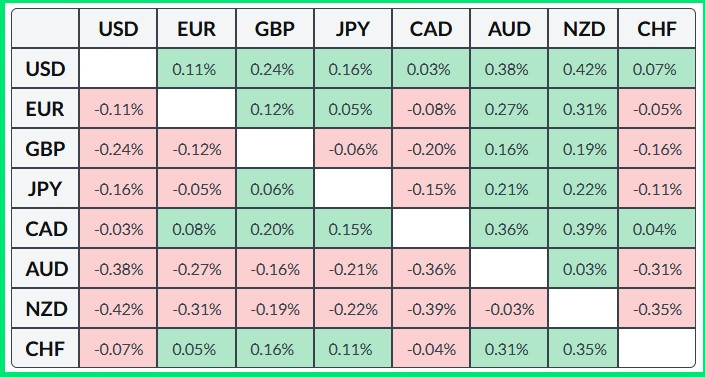 .NZD/USD. Анализ цен. Прогноз. Пара NZD/USD падает на фоне напряженности в Азии.