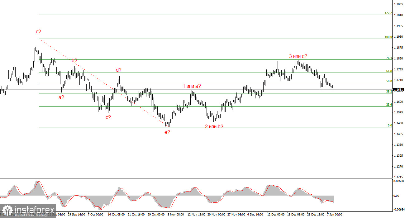 Как может решится вопрос с Гренландией? 
