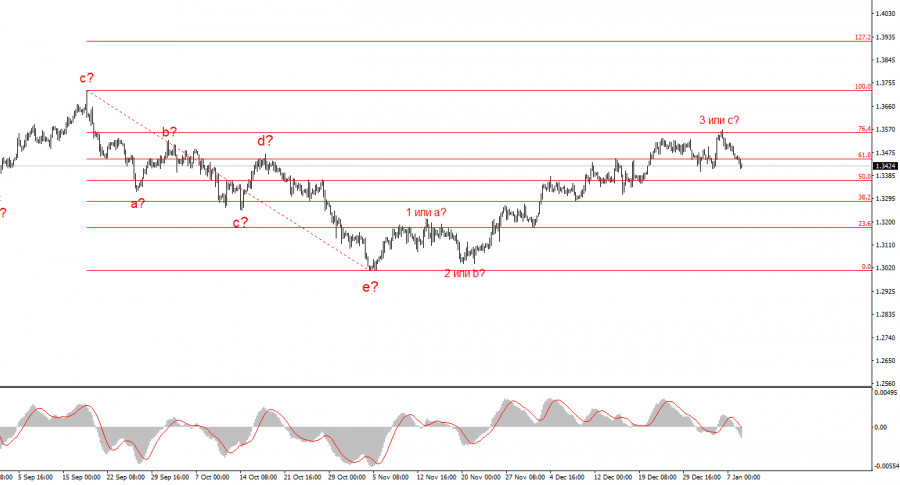 .Как может решится вопрос с Гренландией? .