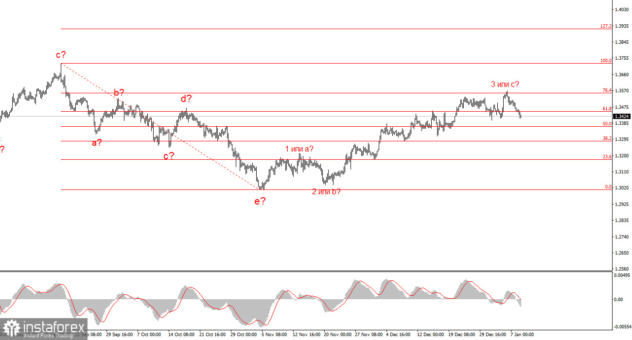 Как может решится вопрос с Гренландией? 