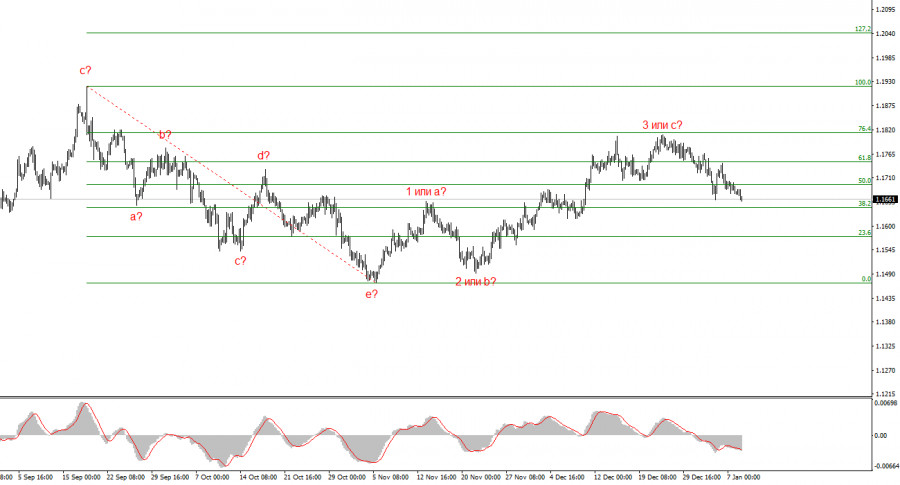 .Как может решится вопрос с Гренландией? Часть 2.