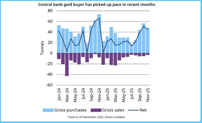 .Центральные банки мира продолжают закупать золото! Польша - лидер по закупкам!.