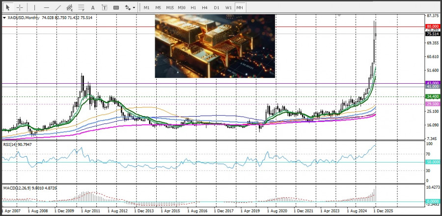 .Центральные банки мира продолжают закупать золото! Польша - лидер по закупкам!.
