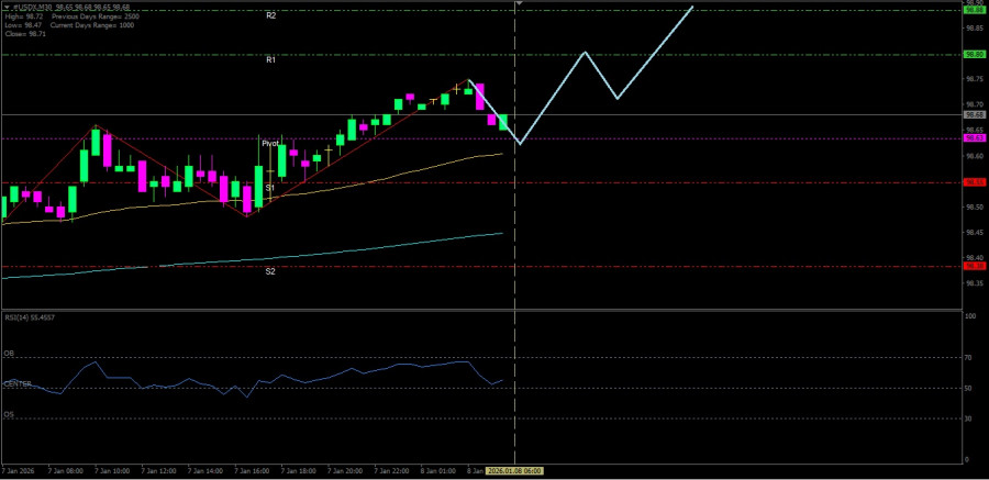 Analisis Nilai Tukar