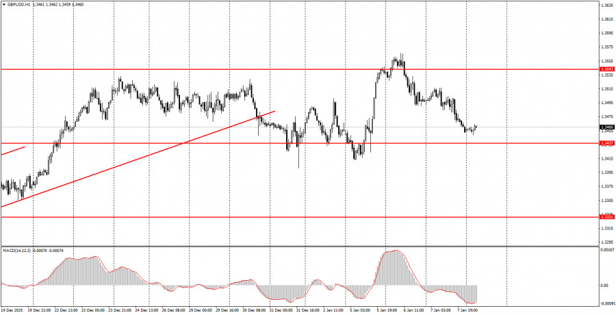 Analiza kursów walut