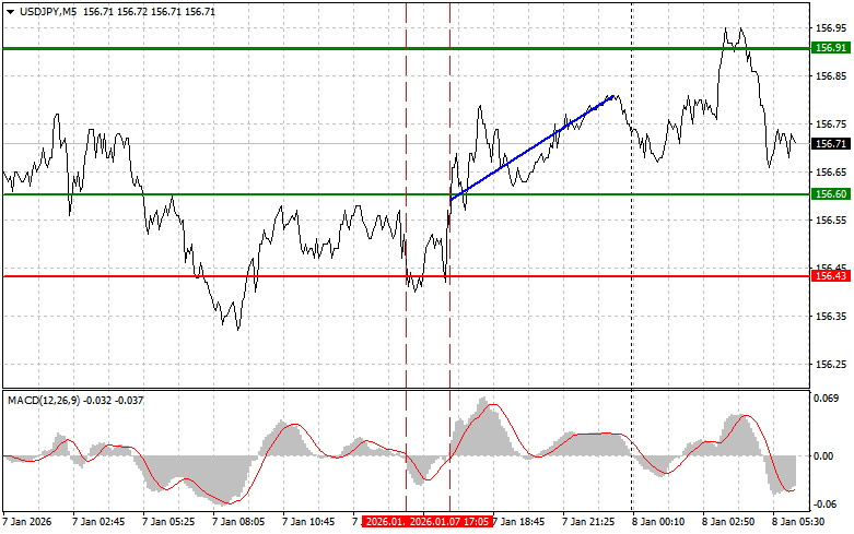 Analisis Nilai Tukar
