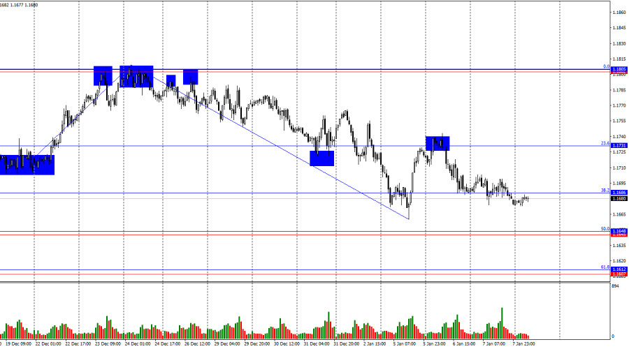 ການວິເຄາະອັດຕາແລກປ່ຽນເງິນ