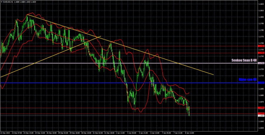Trading Recommendations and Trade Analysis for EUR/USD on January 9th analytics69604a13862fc.jpg