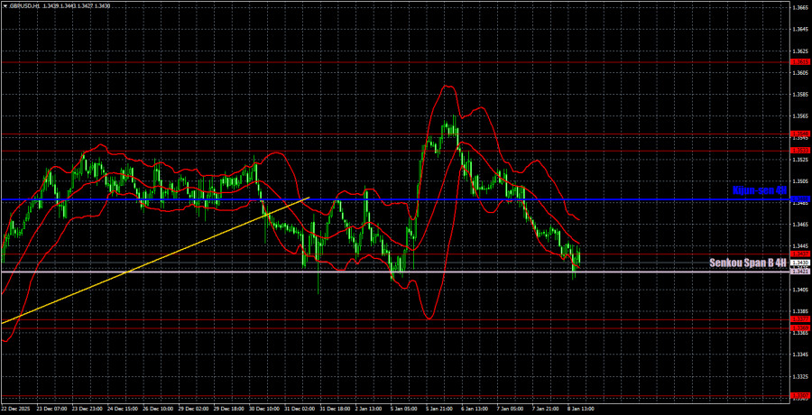 Trading Recommendations and Trade Analysis for GBP/USD on January 9th analytics69604a84f17fa.jpg