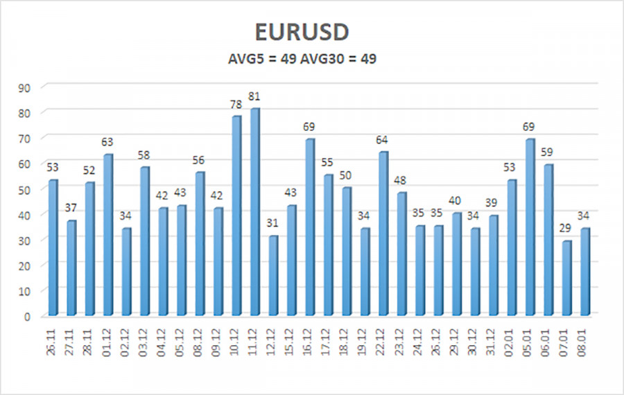 EUR/USD Overview on January 9, 2026 analytics69604b306ac12.jpg
