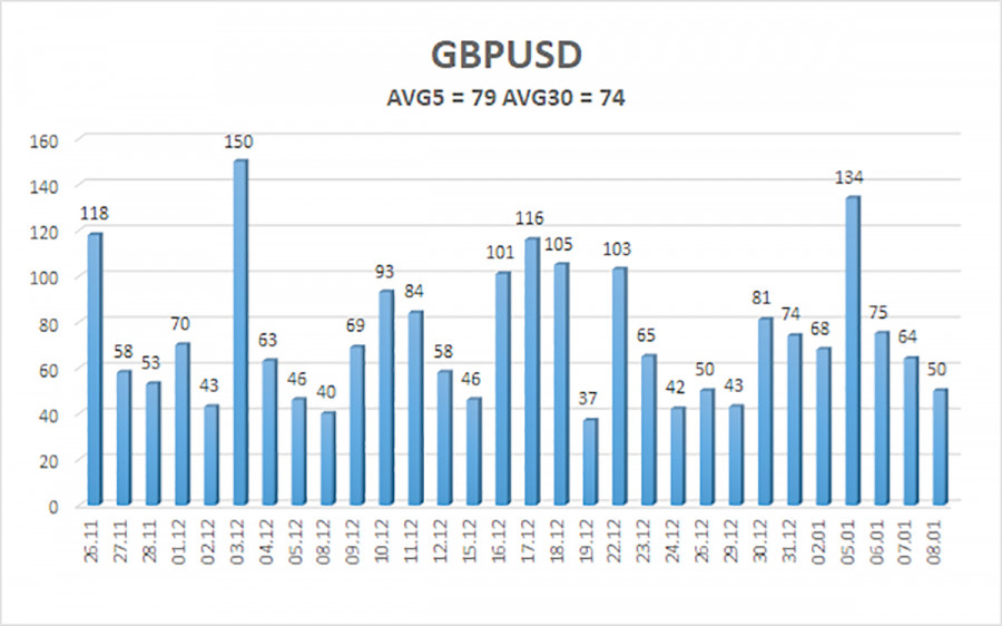GBP/USD Overview on January 9, 2026 analytics69604b9bf1f12.jpg