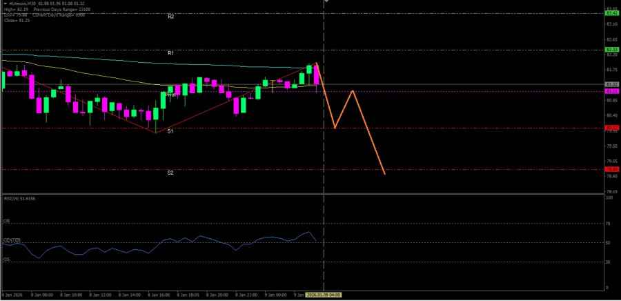 The Litecoin cryptocurrency has the potential to weaken toward its nearest support level analytics69606487cd7fb.jpg