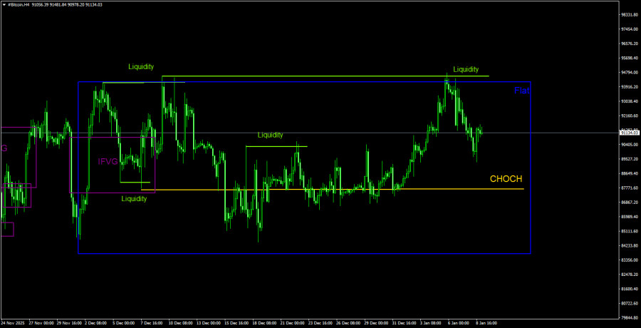 ����������� ������ �� ���������