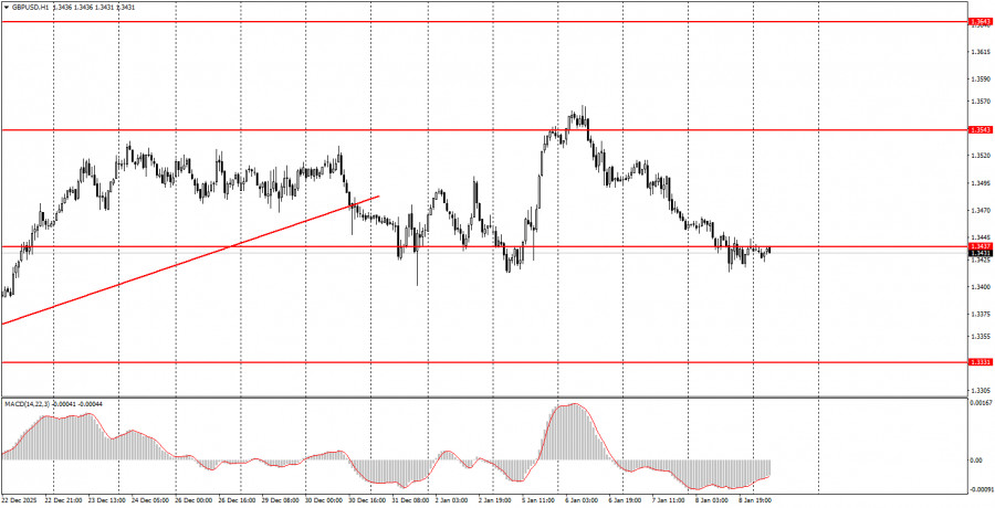 How to Trade GBP/USD on January 9th? Simple Tips and Trade Analysis for Beginners analytics69608802840f0.jpg