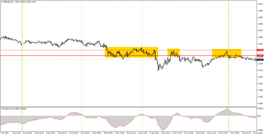 How to Trade GBP/USD on January 9th? Simple Tips and Trade Analysis for Beginners analytics6960880bc1af5.jpg