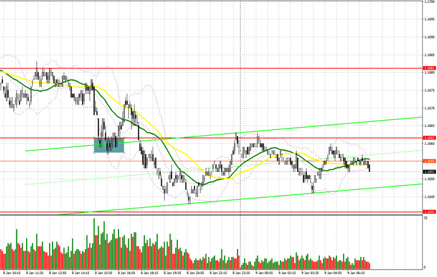EUR/USD: план на европейскую сессию 9 января. Евро продолжает…