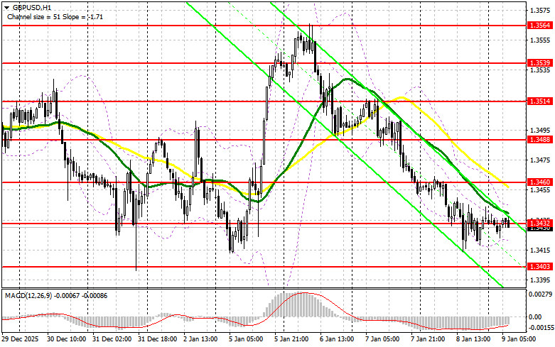 ����������� ������ �� ���������