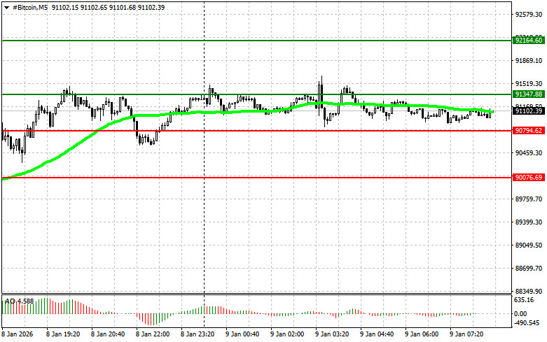 ����������� ������ �� ���������