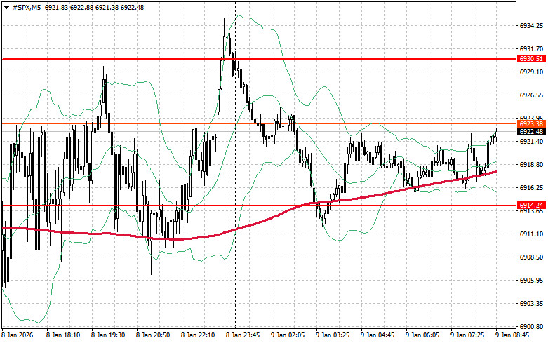 ����������� ������ �� ���������