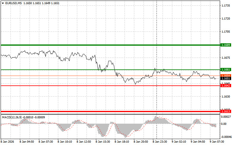 ����������� ������ �� ���������