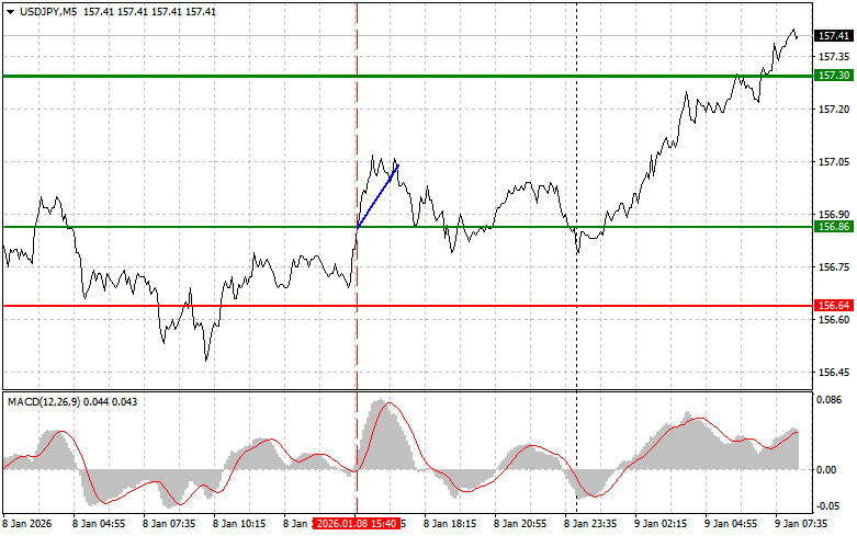 USDJPY: простые советы по торговле для начинающих трейдеров…