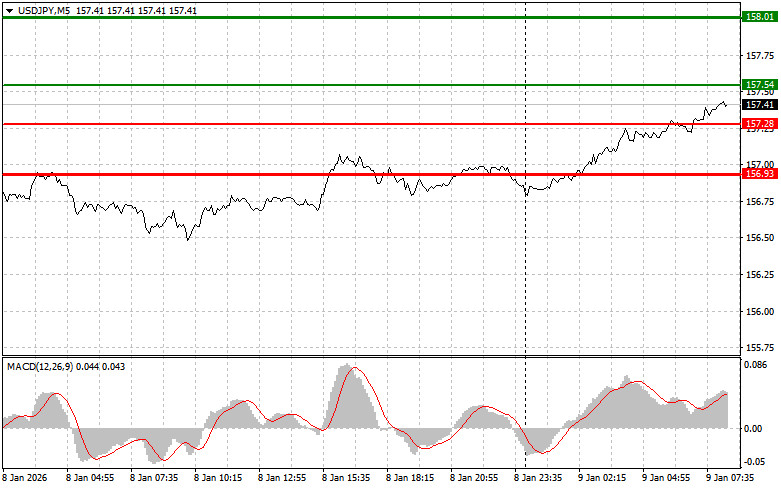 ����������� ������ �� ���������