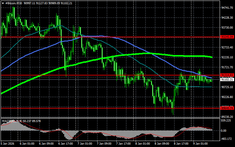 ����������� ������ �� ���������