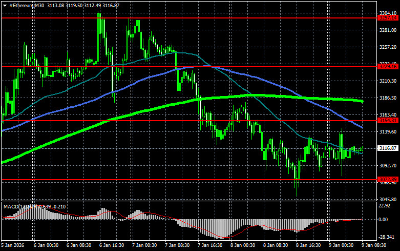 ����������� ������ �� ���������