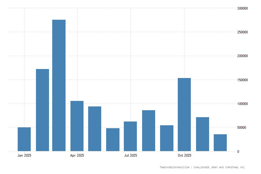 NonFarm Payrolls в декабре &ndash; рынок труда США остывает или сломался? 