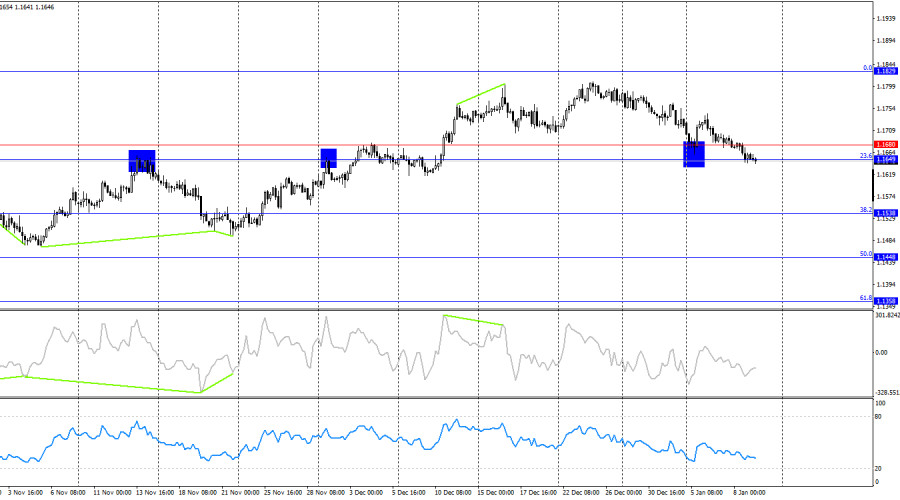 ����������� ������ �� ���������