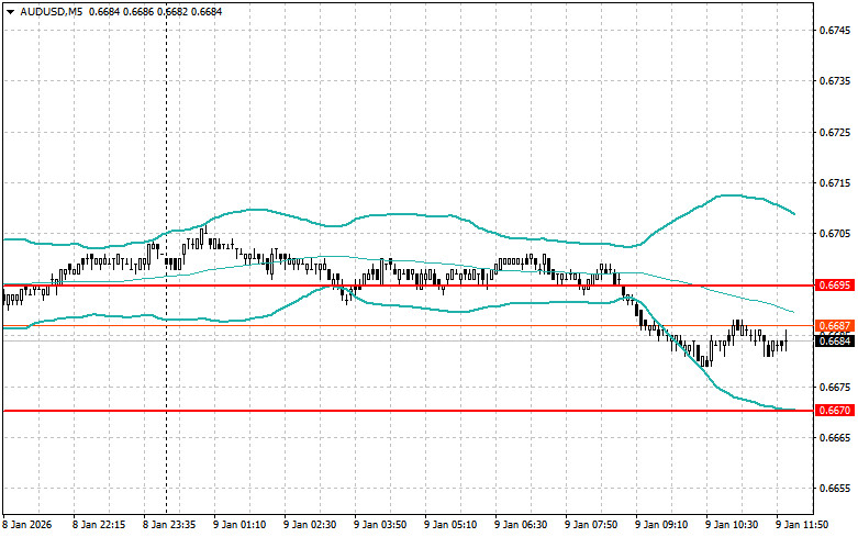 .Корректировка уровней и целей на американскую сессию 9 января.