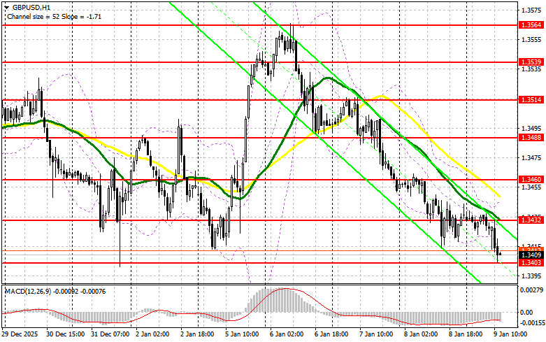 .GBP/USD: план на американскую сессию 9 января. Фунт продолжает снижение.