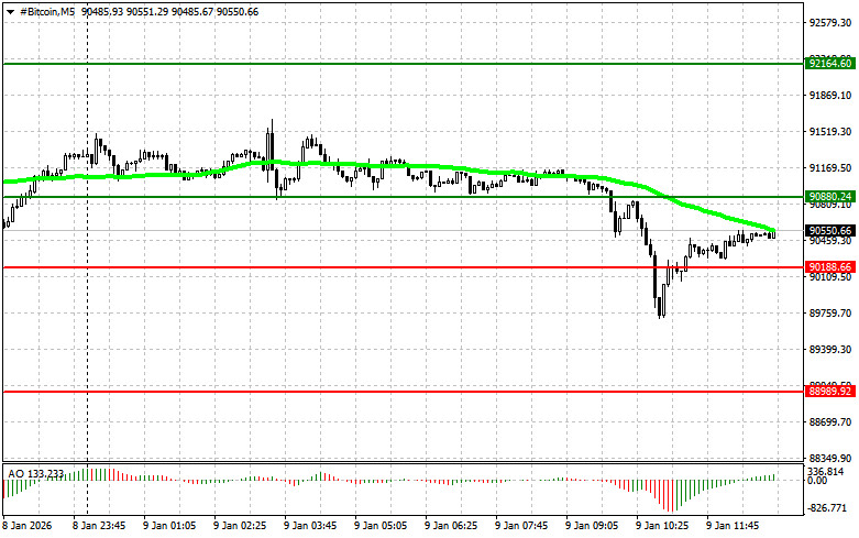 .Рекомендации по торговле криптовалютами на 9 января (американская сессия).