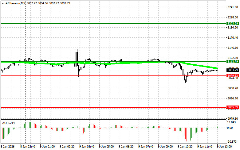 .Рекомендации по торговле криптовалютами на 9 января (американская сессия).
