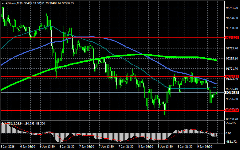.Деньги продолжают уходить.