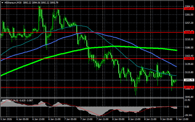 .Деньги продолжают уходить.