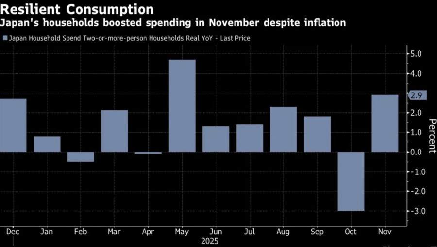 .Иена ввязалась в торговую войну.