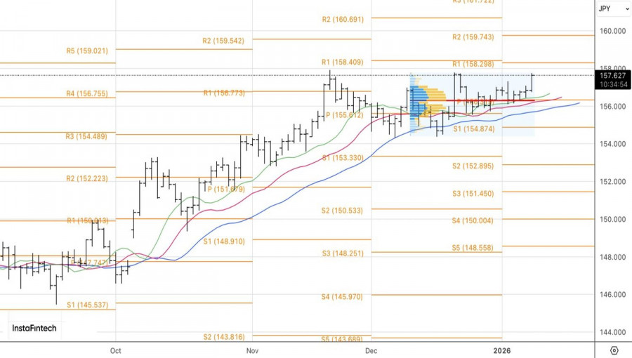 .Иена ввязалась в торговую войну.