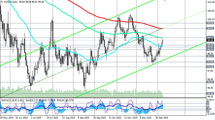 .Доллар: в конце важной недели.