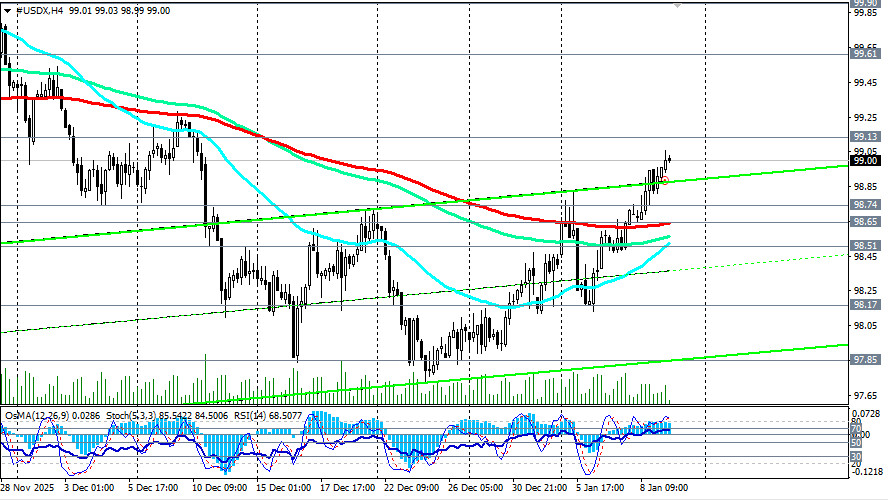 .Доллар: в конце важной недели.