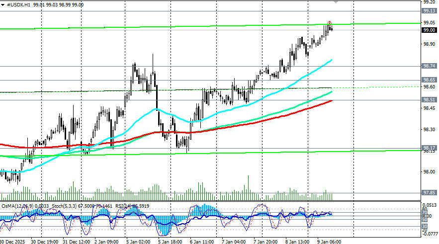 .Доллар: в конце важной недели.