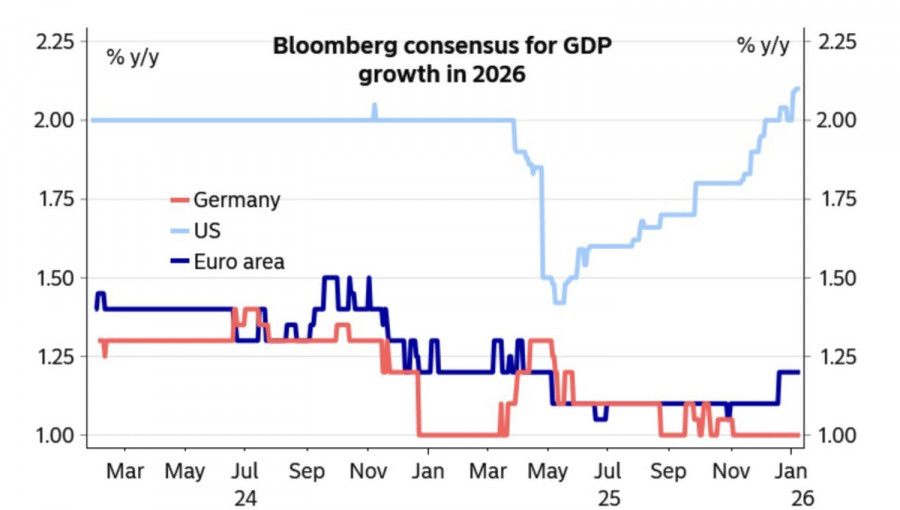 .Доллар оставляет «медведей» в дураках.