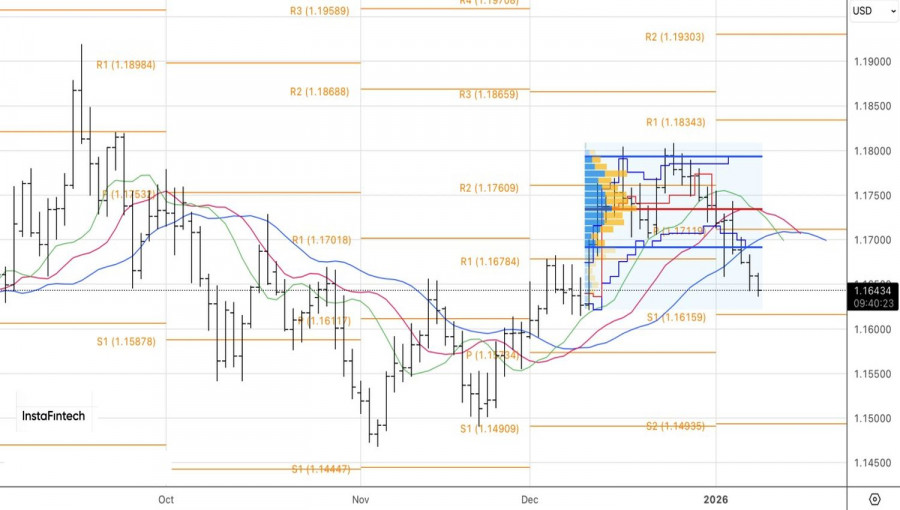 .Доллар оставляет «медведей» в дураках.
