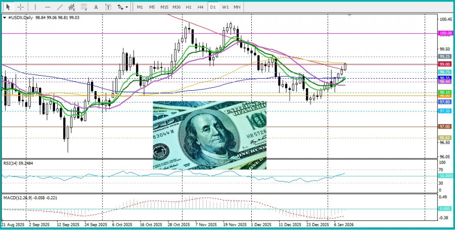 .XAU/USD.Анализ цен. Прогноз. Золото остается в обороне.