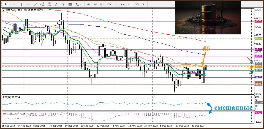 .WTI. Анализ цен. Прогноз. Нефть продолжила восстановление!.