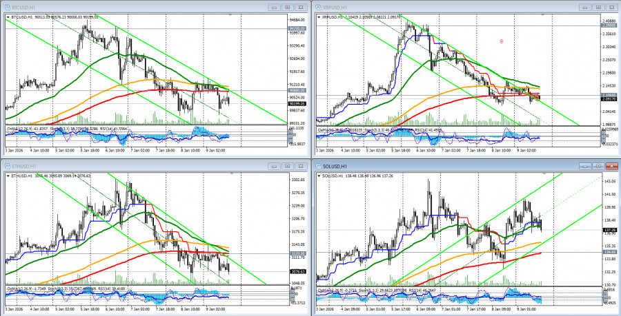 .Крипторынок: динамика и текущая ситуация.