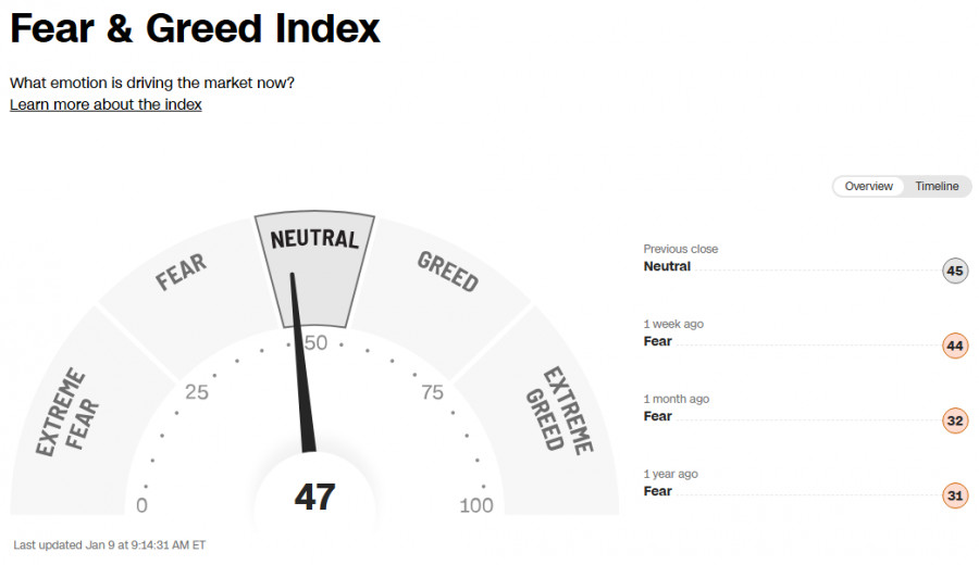 .Крипторынок: динамика и текущая ситуация.