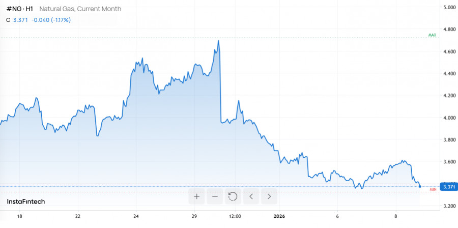 .Риски и ресурсы: от нефти Венесуэлы до ИИ-гонки в Кремниевой долине.